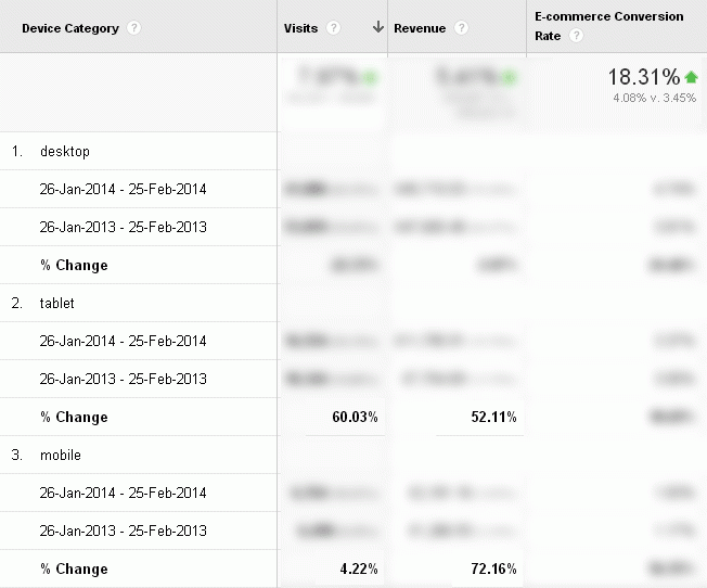 analytics figures