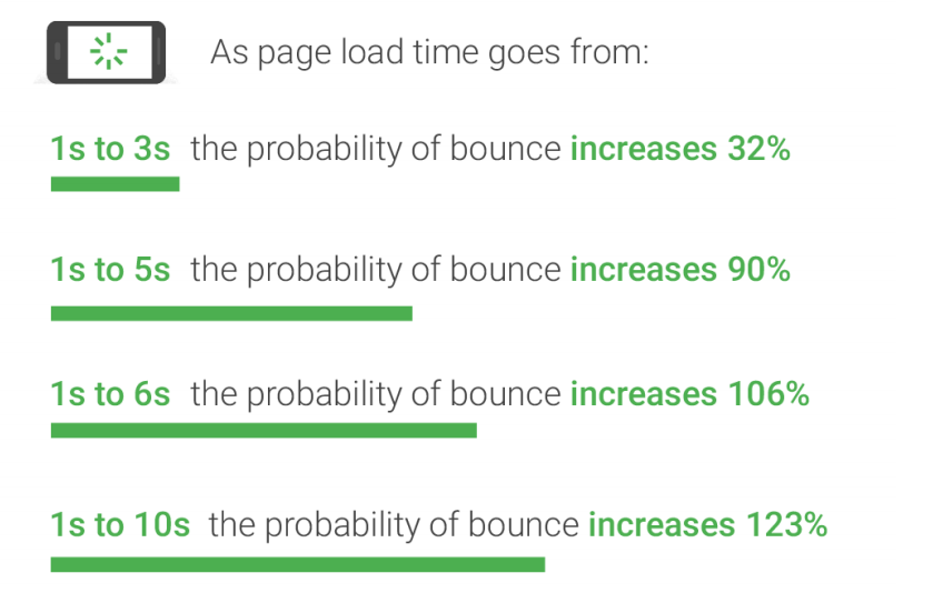 bounce rate