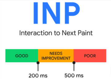 interaction to next paint
