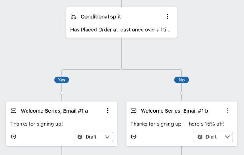conditional split